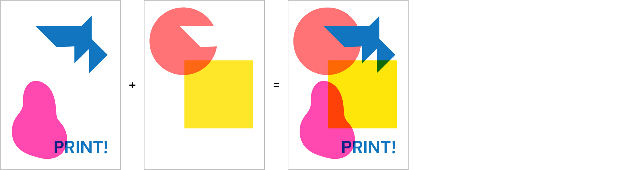 La séparation des couches de couleurs pour l'impression en Riso et la simulation en couleur, schéma Système Sensible