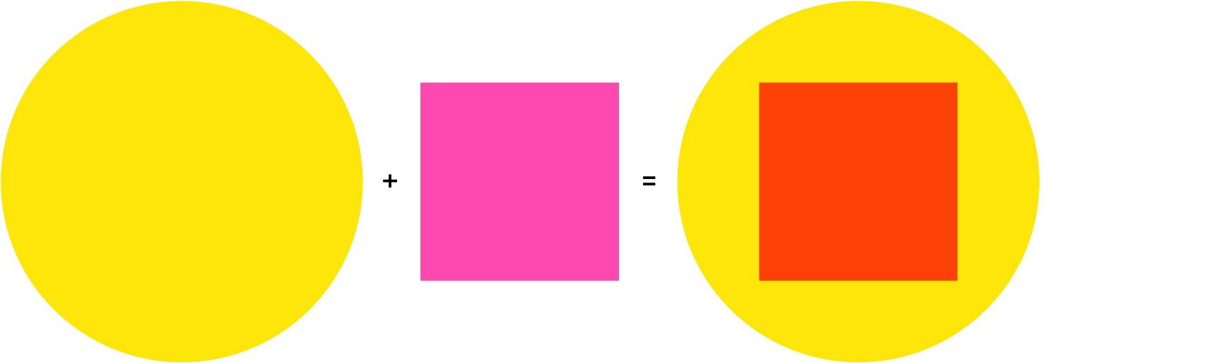 La surimpression des couleurs en risographie, schéma Système Sensible