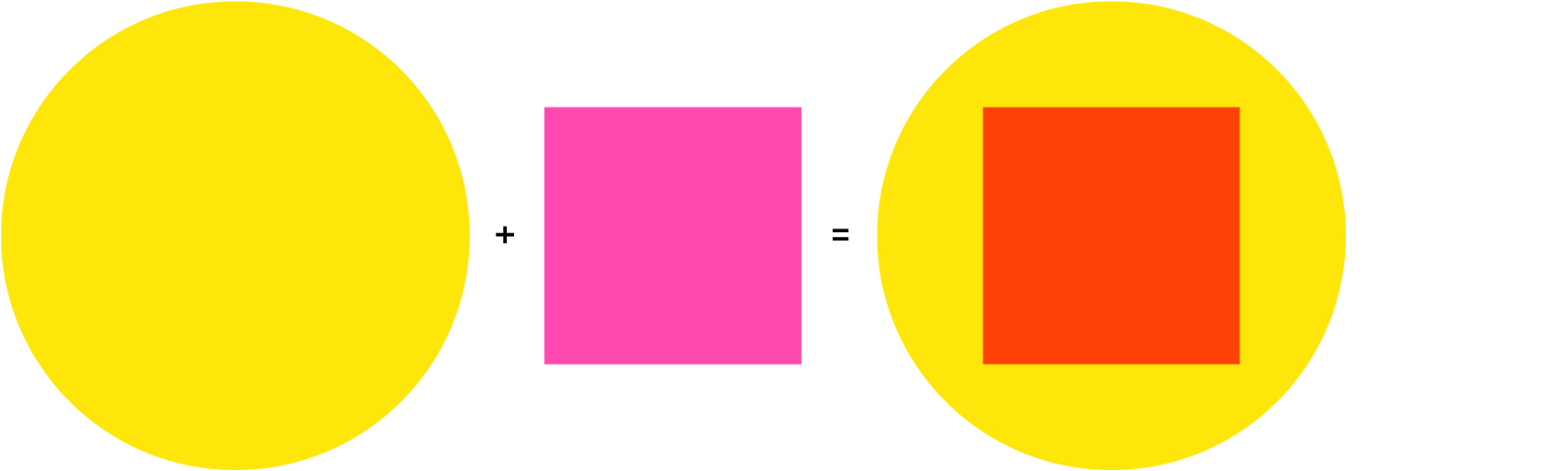 La surimpression des couleurs en risographie, schéma Système Sensible