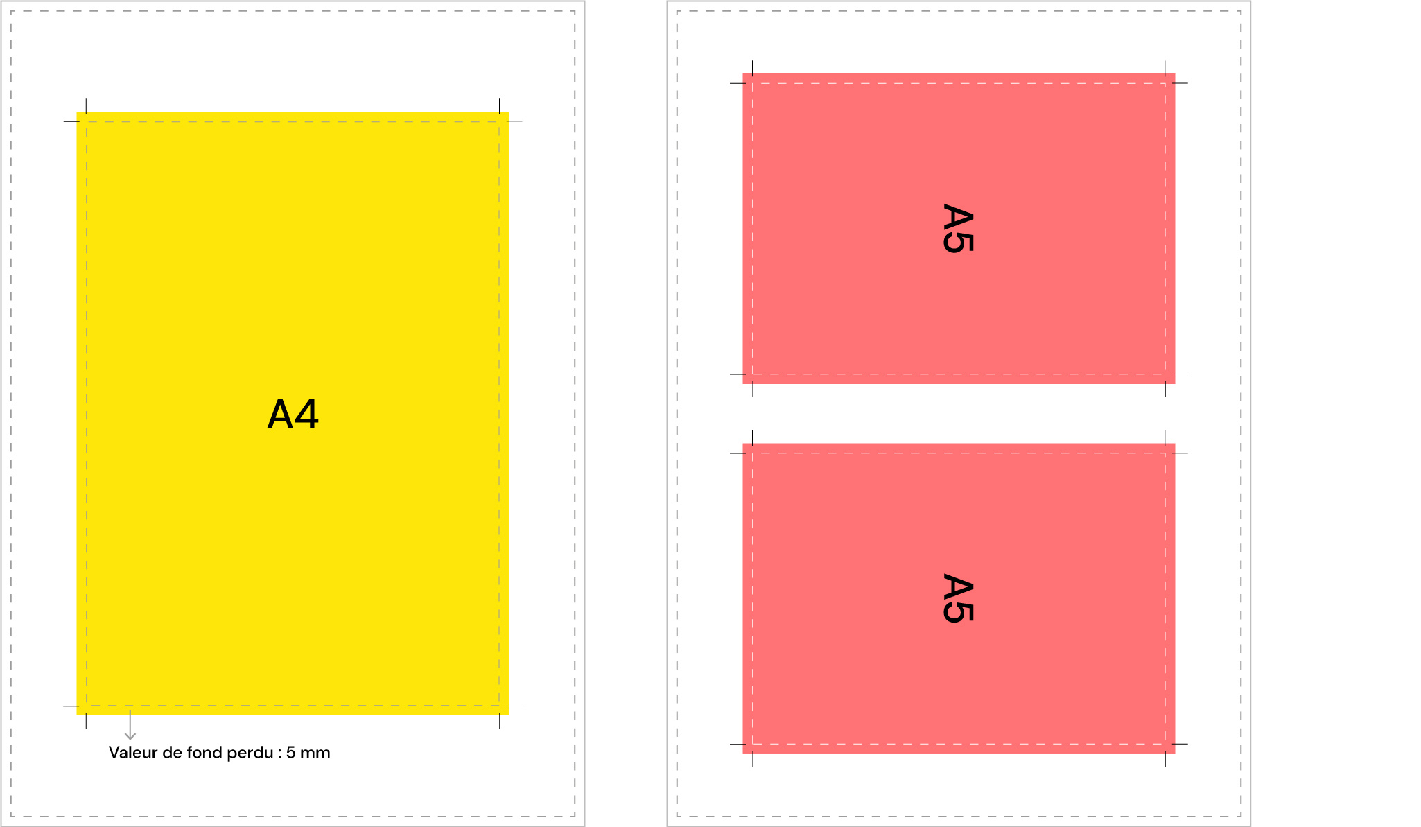 Valeur de fond perdu et imposition A3 pour l'impression en risographie, schéma Système Sensible